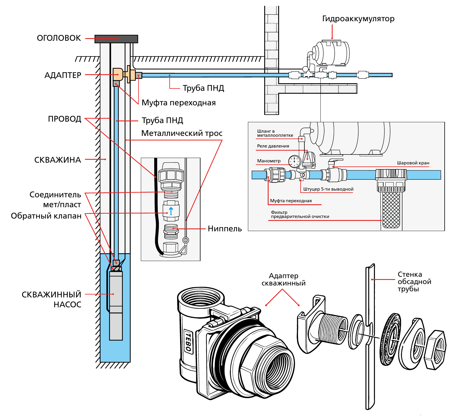 skvazh-adapter-scheme.png